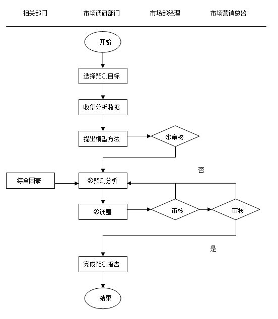 问卷调查技术路线图图片