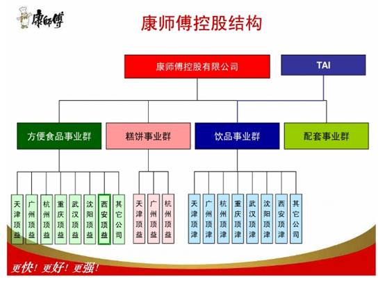 事业部制组织结构图例图片