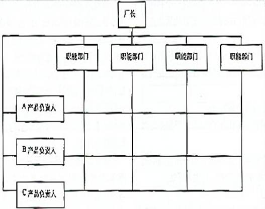 矩陣制結構簡圖