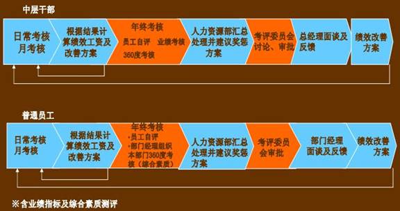 社会经济效益考核指标_经济效益考核中的有用成果是_效益指标经济效益