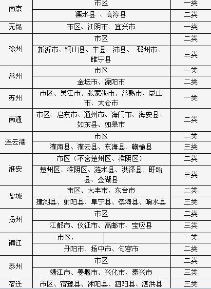 南昌最低工资标准(南昌最低工资标准2022)