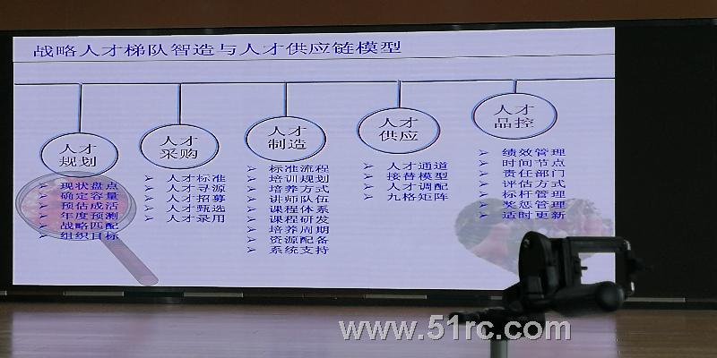 2018年青岛人力资源论坛火热进行中