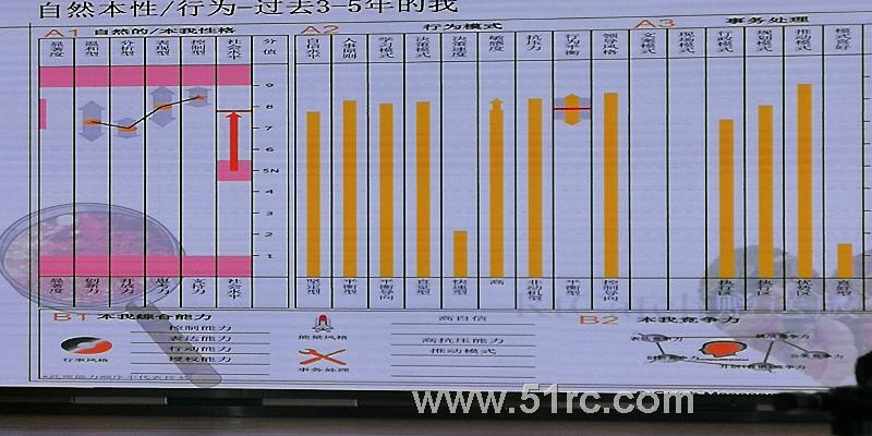 2018年青岛人力资源论坛火热进行中