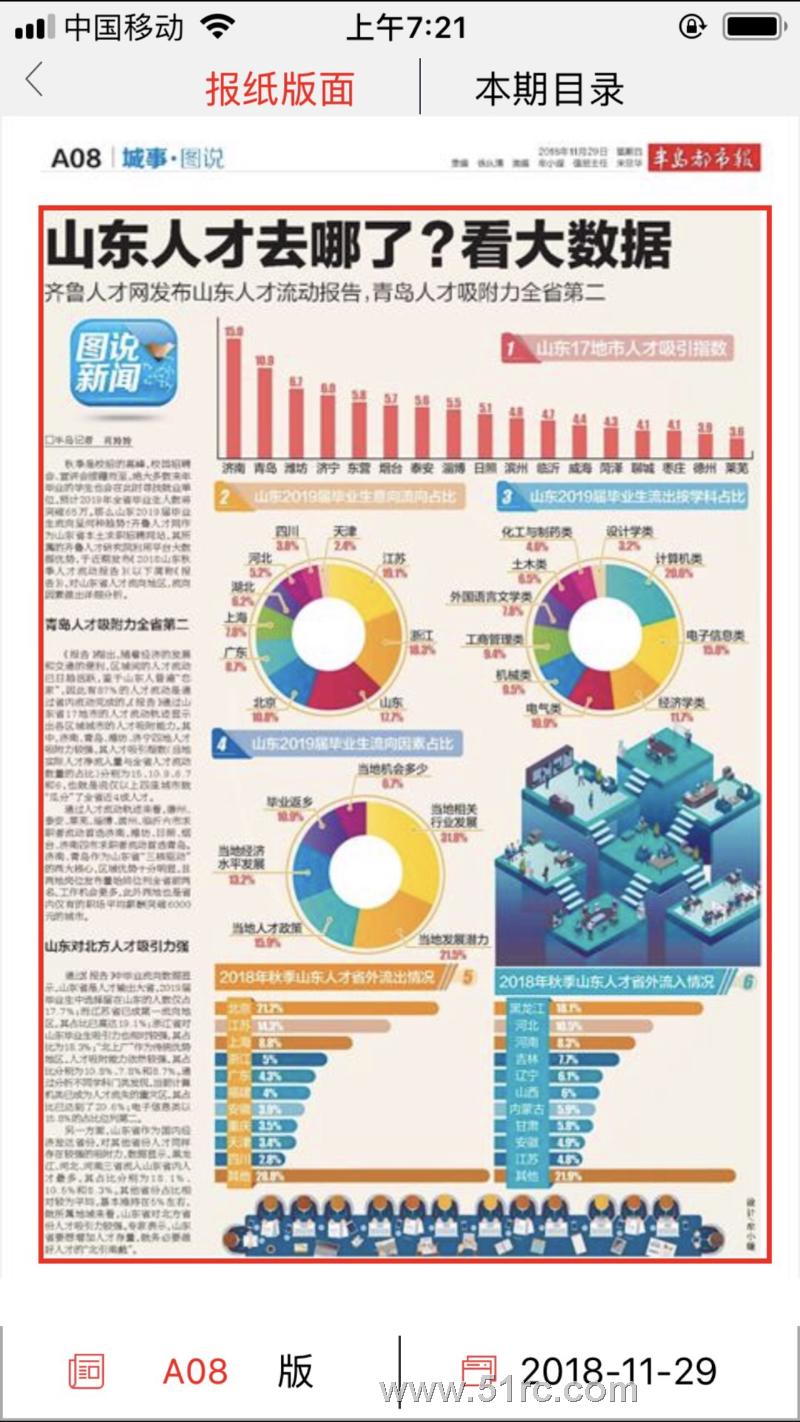 山东大学2019届秋季双选会火爆开启！