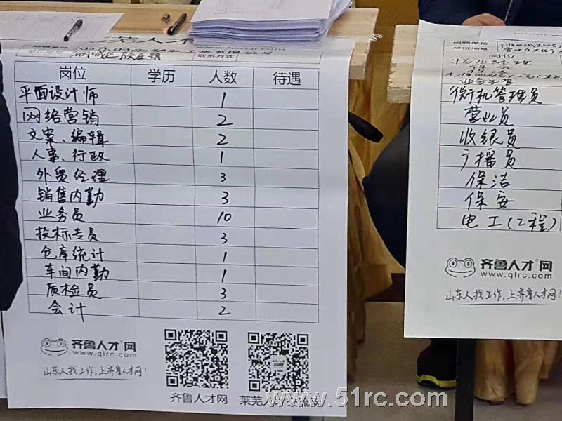 3月3日，2019济南市莱芜区第一届新春招聘会隆重开幕