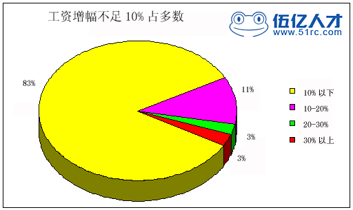 工資增幅與cpi增幅掛鉤更合理