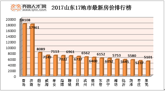 2017济南市人口有多少_济南市博物馆有什么