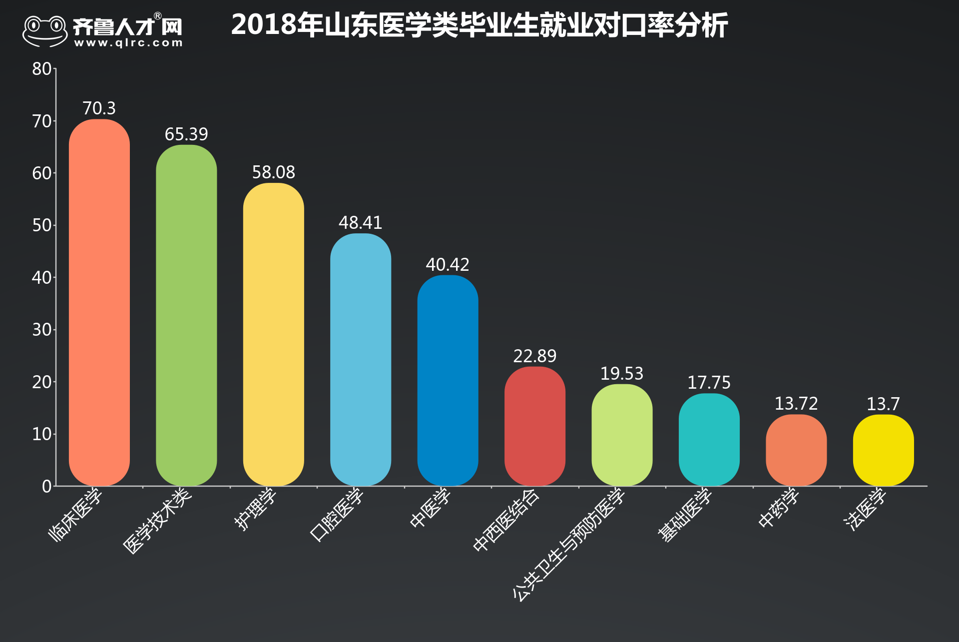 就业率女生专业高的大学_女生就业率高的专业_就业率女生专业高吗