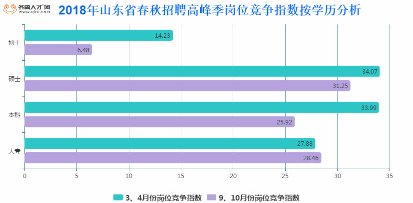 竞争指数1.jpg