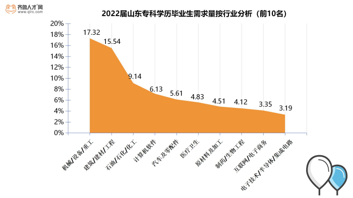 就业率女生专业高的大学_就业率女生专业高吗_女生就业率高的专业