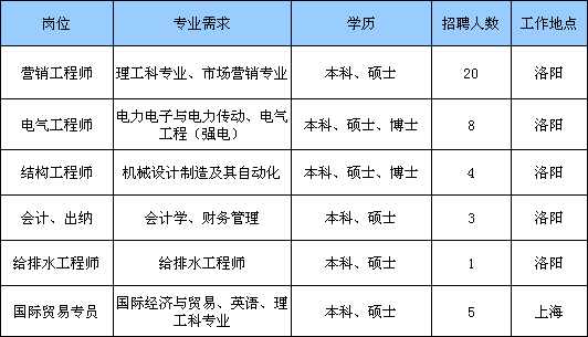 東莞常平提升學歷報名方法是?的簡單介紹