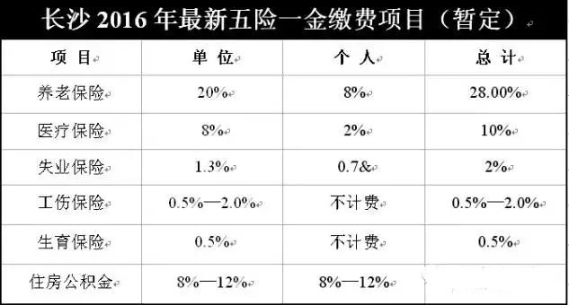 五險一金交夠十五年以後,到老可以領取退休工資嗎