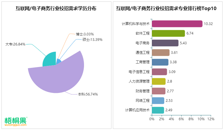 什么专业不好找工作_读计算机专业好找工作吗_什么专业好找工作