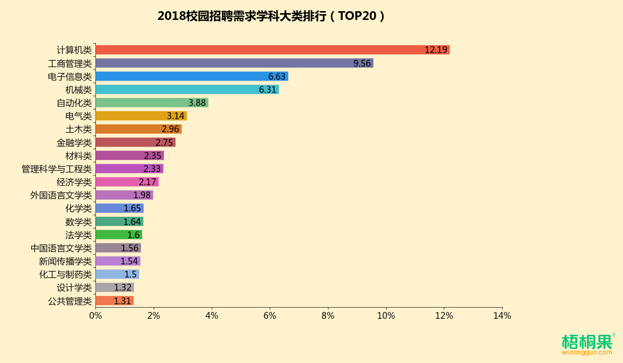 大学专业(大学的全部专业)