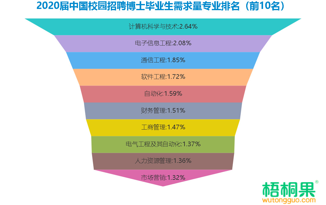 计算机管理信息系统课程设计_计算机与信息管理_计算机管理信息系统