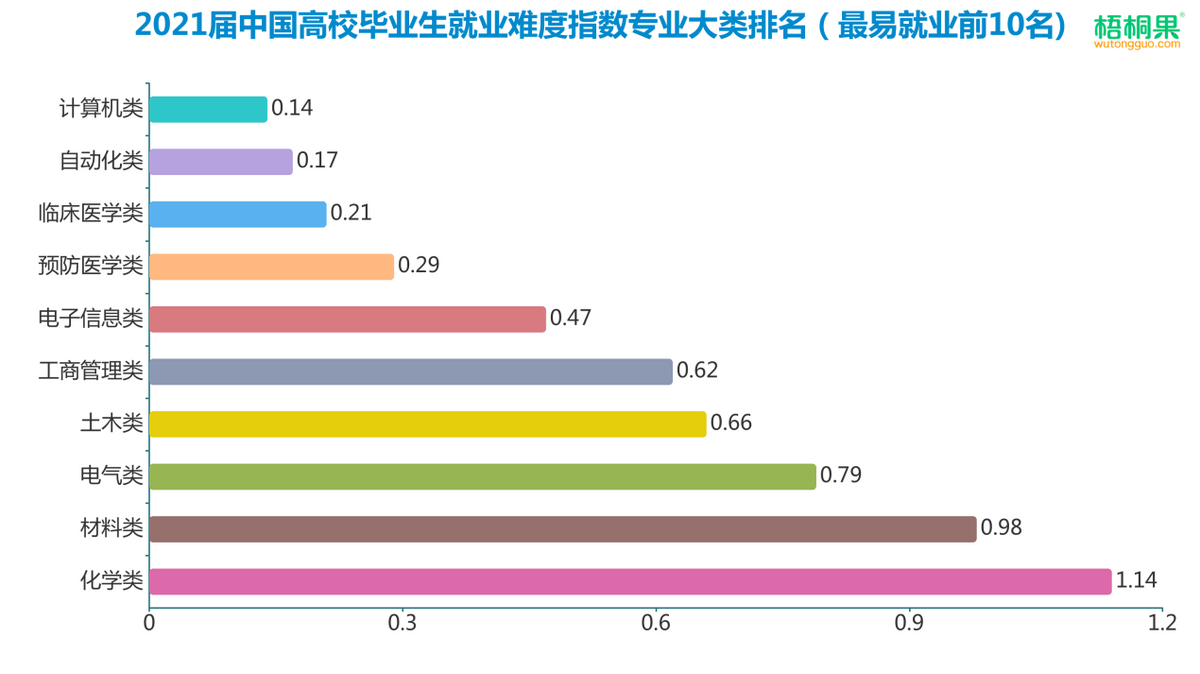 经济类专业哪个专业好就业_就业率最高的专业_高考选什么专业好就业